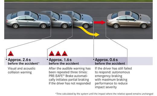 automated braking automated braking